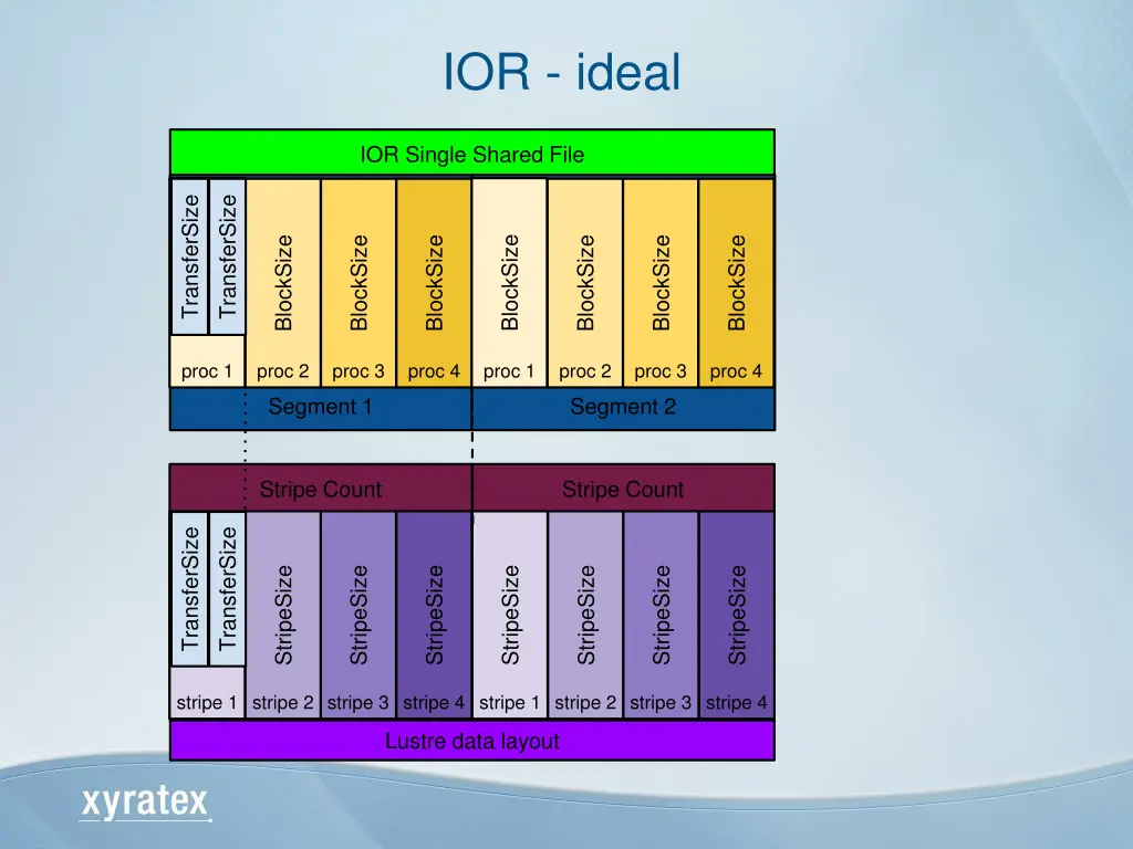 ior ideal