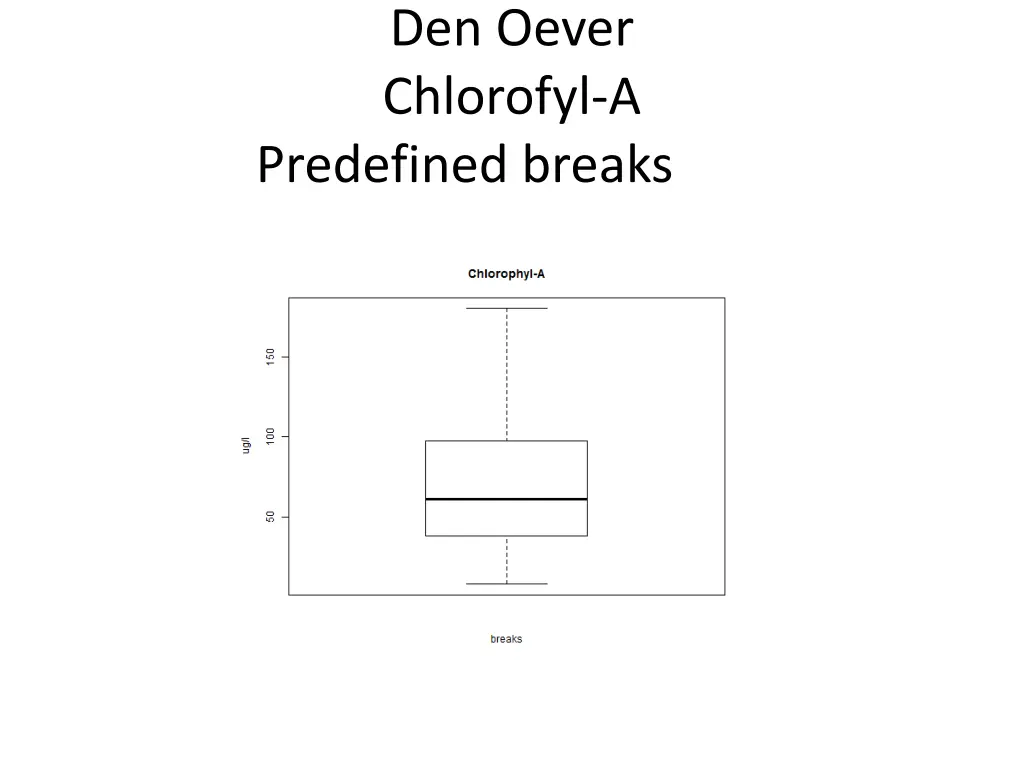 den oever chlorofyl a predefined breaks
