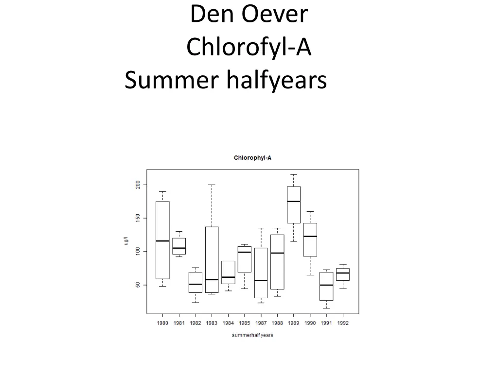 den oever chlorofyl a summer halfyears
