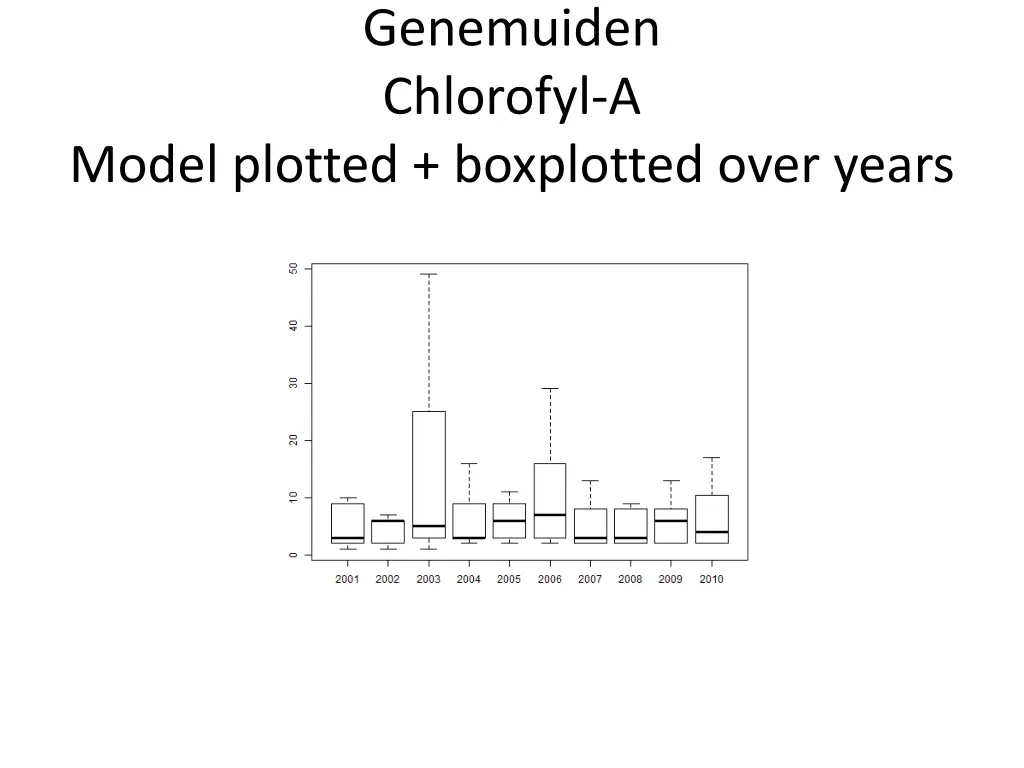 genemuiden chlorofyl a 1