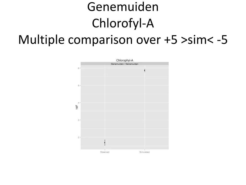 genemuiden chlorofyl a 2
