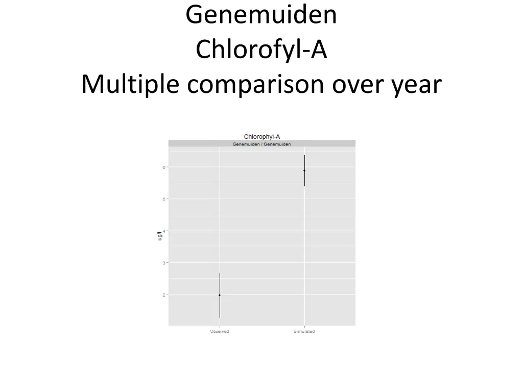 genemuiden chlorofyl a 3