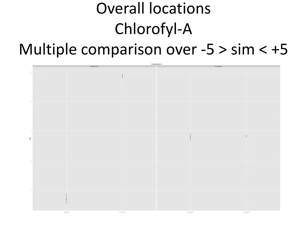 overall locations chlorofyl a 1