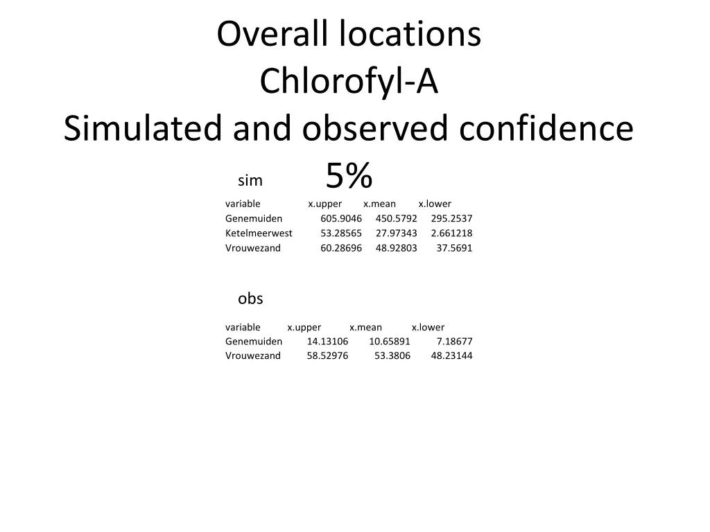 overall locations chlorofyl a 2