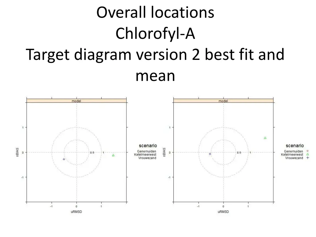 overall locations chlorofyl a 4