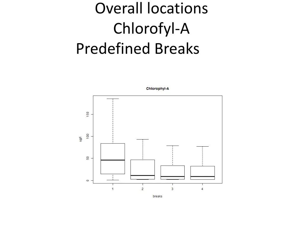 overall locations chlorofyl a predefined breaks