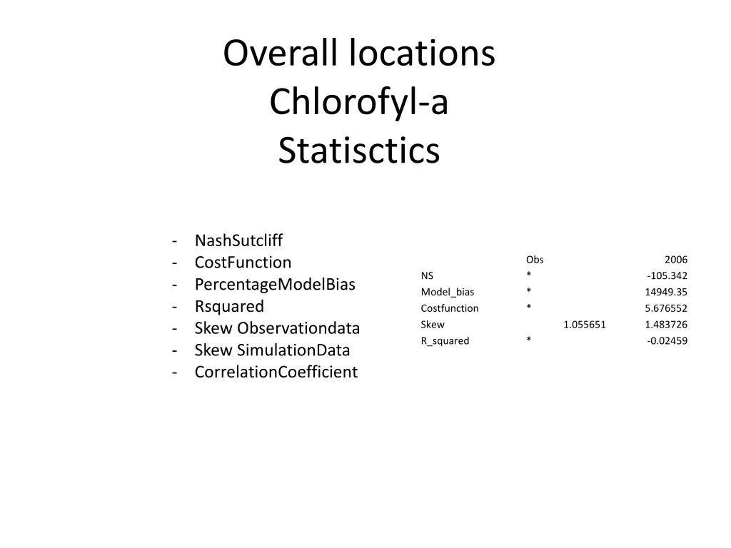 overall locations chlorofyl a statisctics