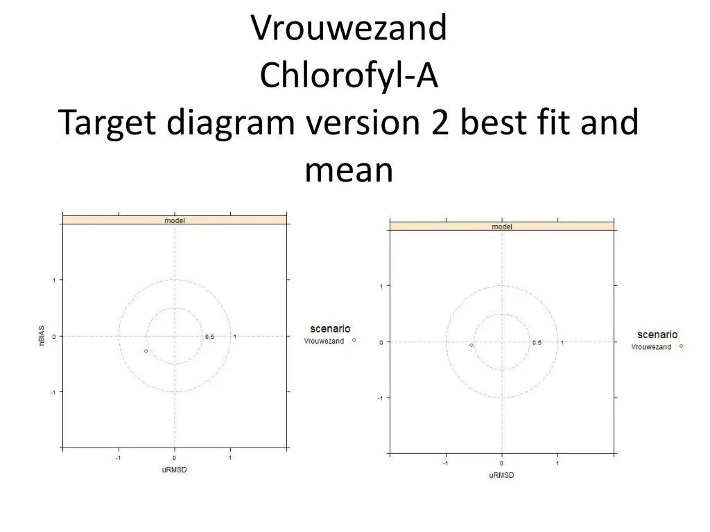 vrouwezand chlorofyl a 1