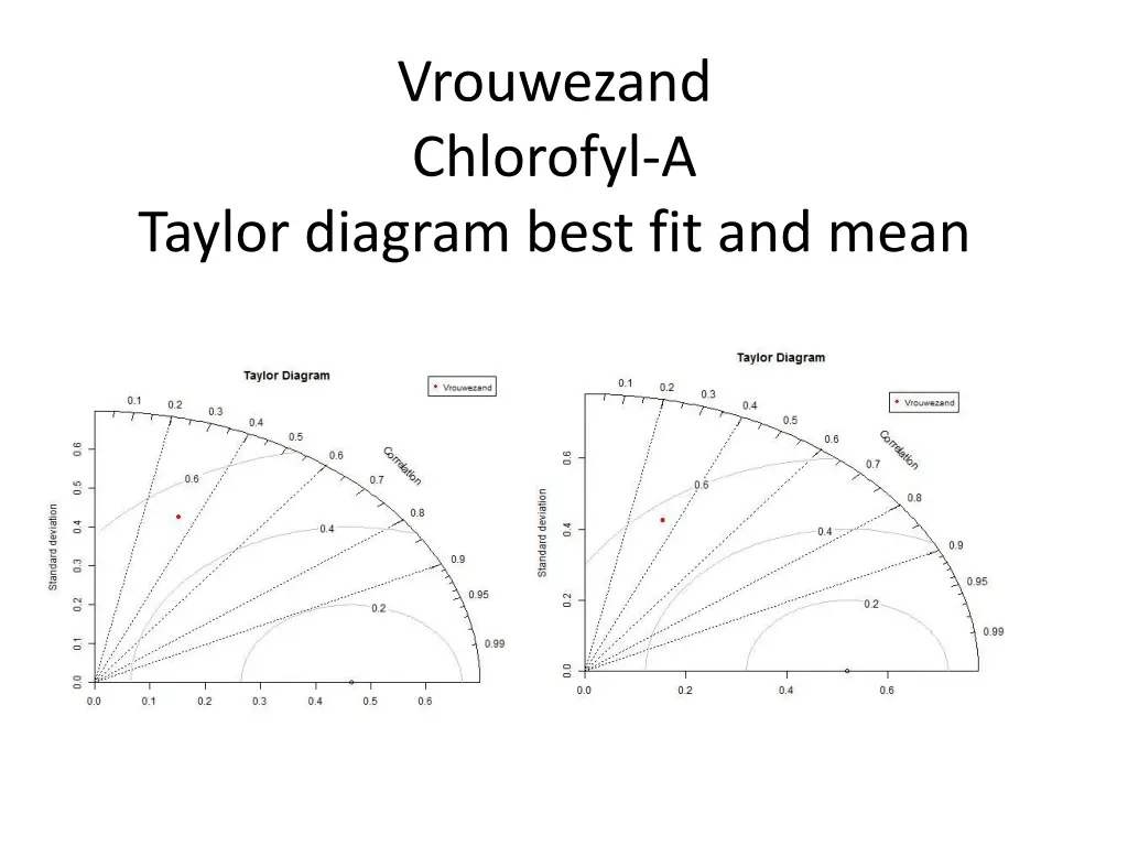 vrouwezand chlorofyl a 2