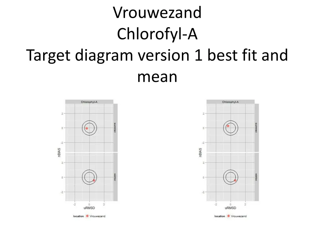 vrouwezand chlorofyl a