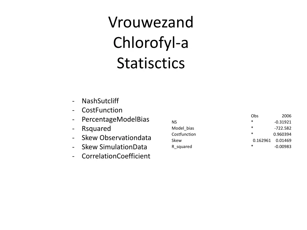 vrouwezand chlorofyl a statisctics