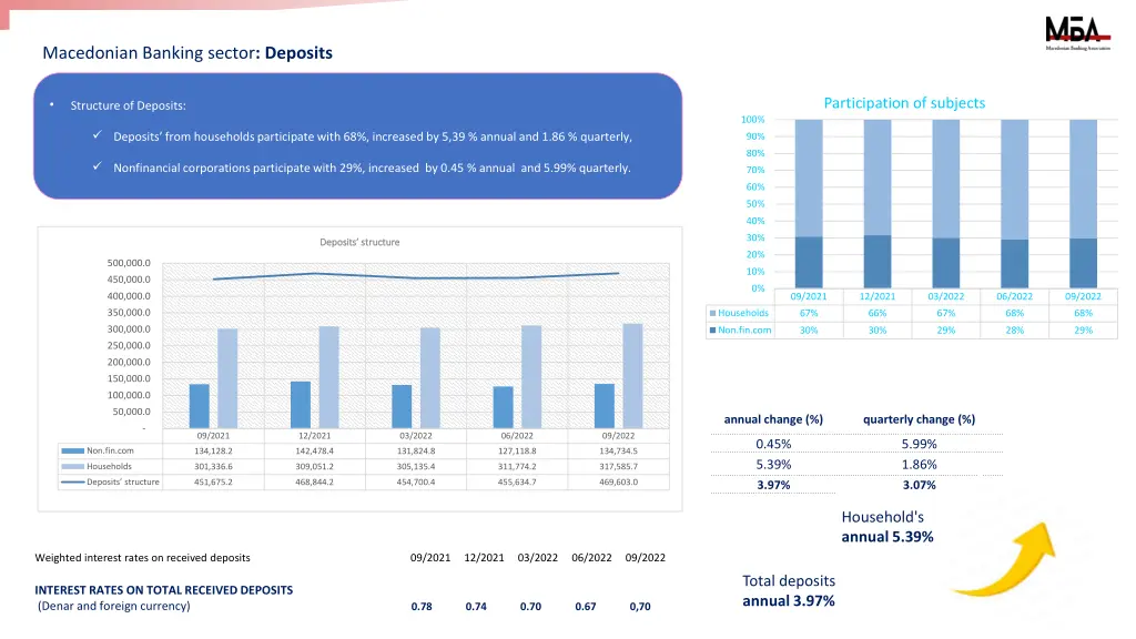 macedonian banking sector deposits