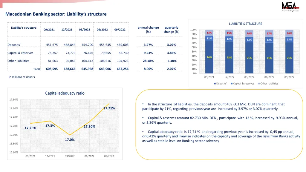macedonian banking sector liability s structure