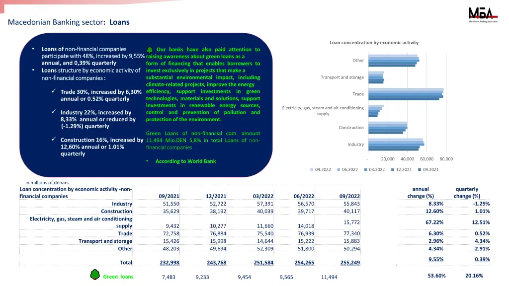 macedonian banking sector loans 1