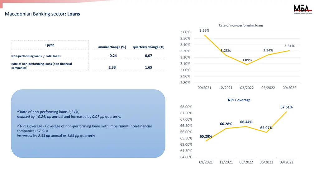 macedonian banking sector loans 2