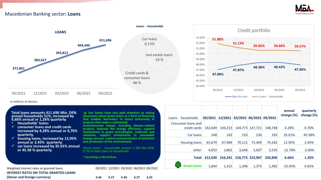 macedonian banking sector loans