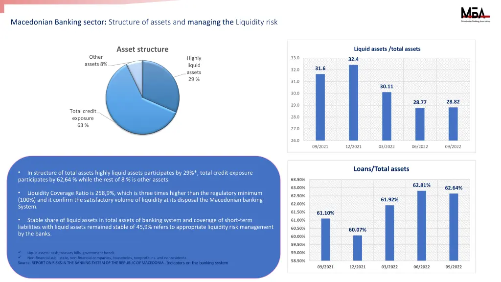 macedonian banking sector structure of assets