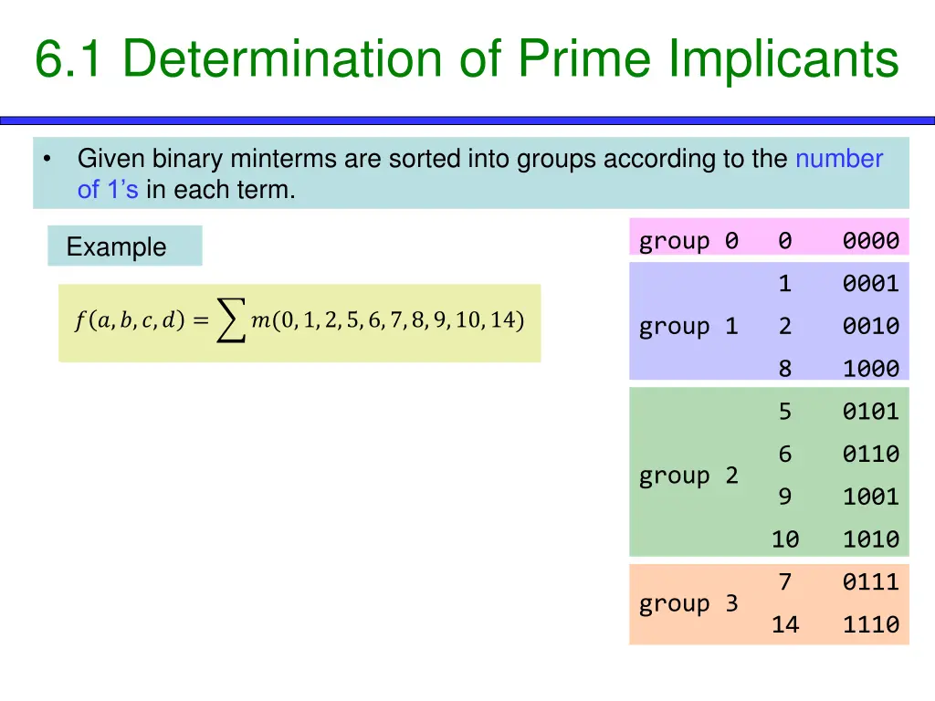 6 1 determination of prime implicants 2
