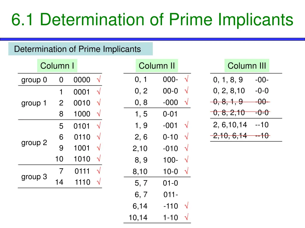 6 1 determination of prime implicants 3