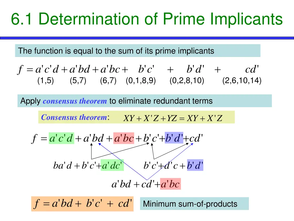6 1 determination of prime implicants 4