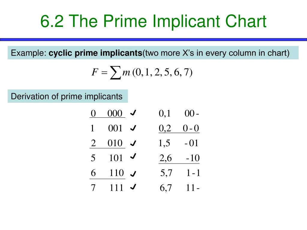 6 2 the prime implicant chart 4