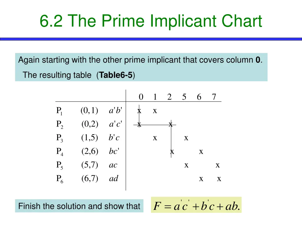 6 2 the prime implicant chart 6