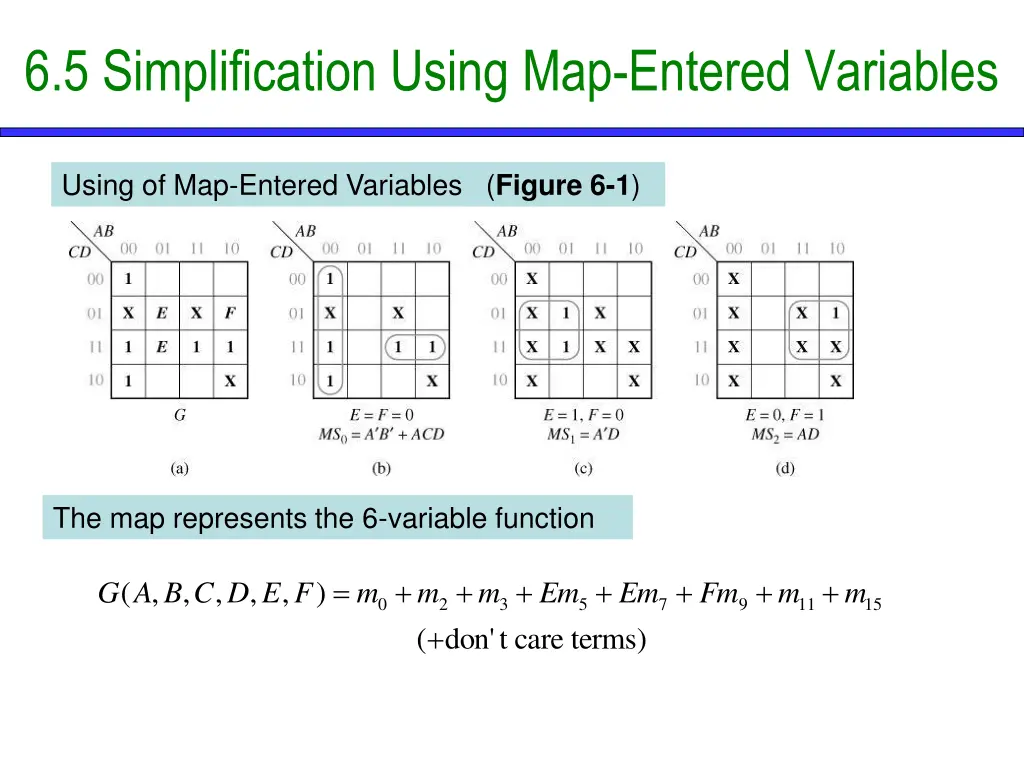 6 5 simplification using map entered variables
