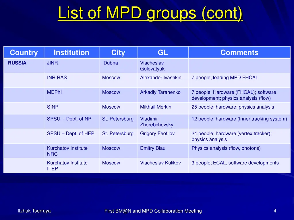 list of mpd groups cont