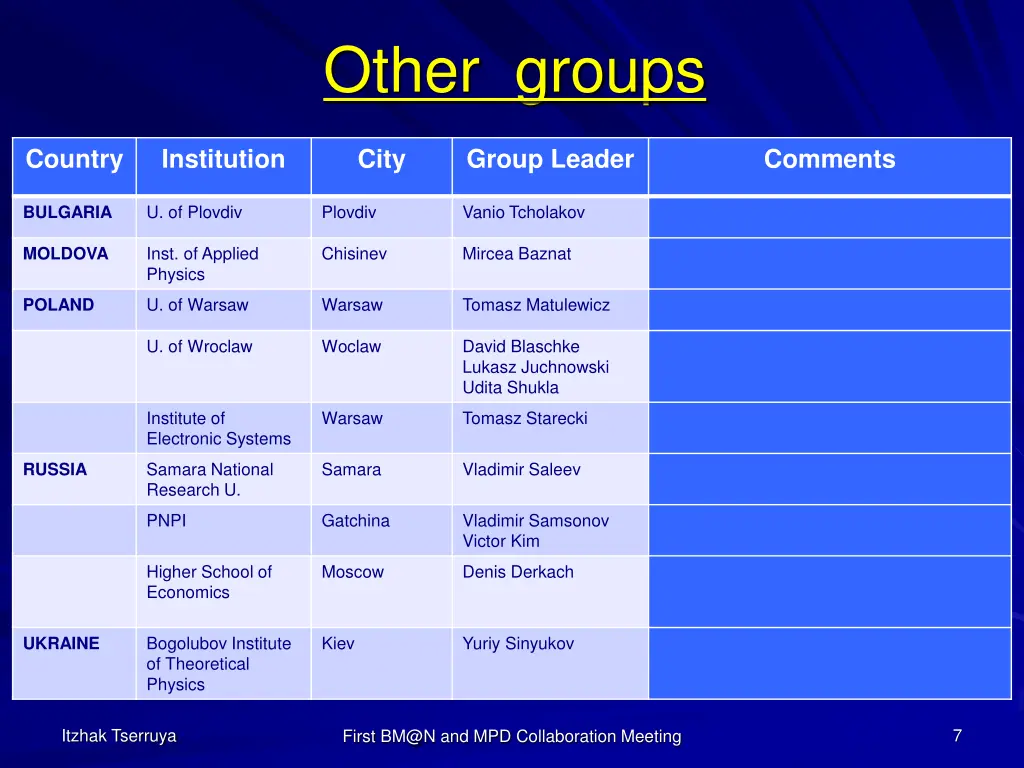 other groups
