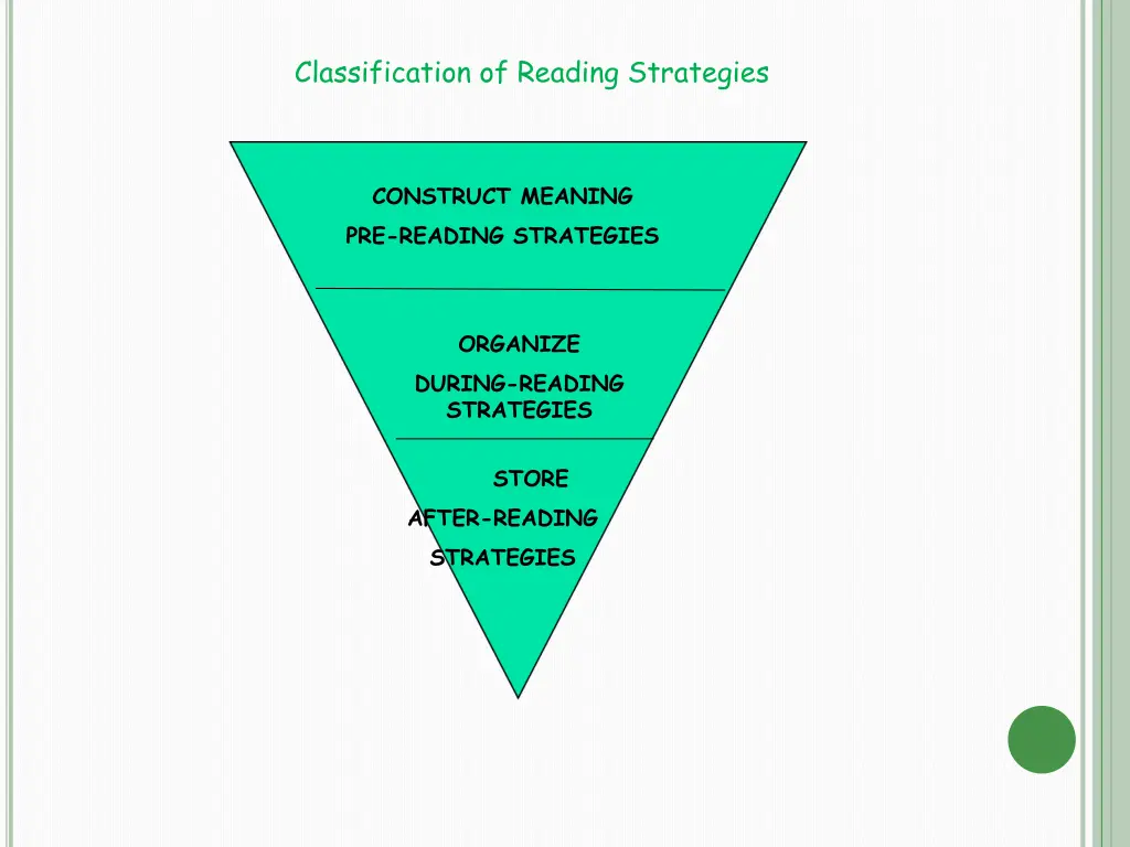 classification of reading strategies