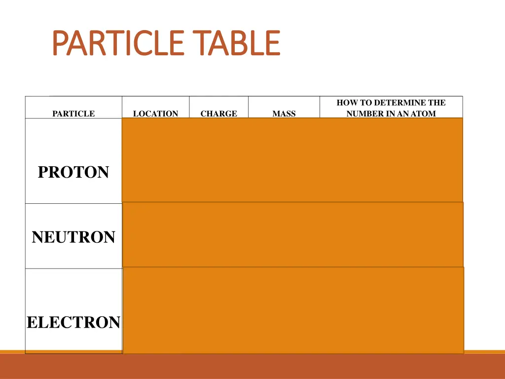 particle table particle table