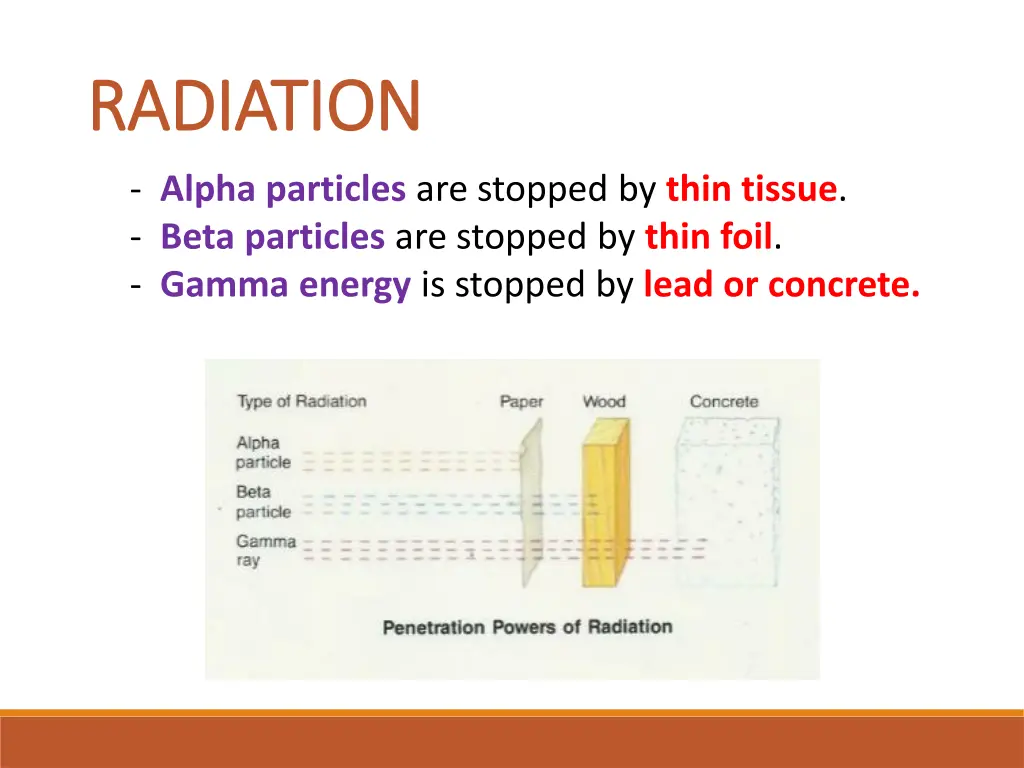 radiation radiation 1
