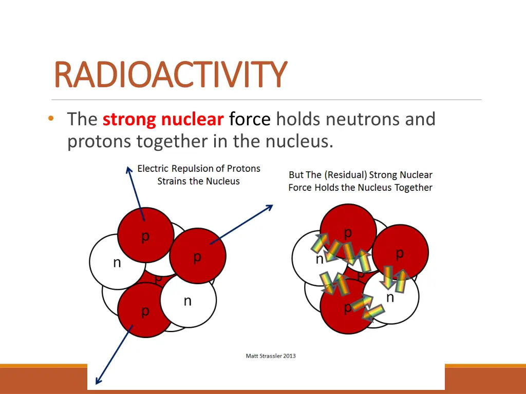 radioactivity radioactivity 1
