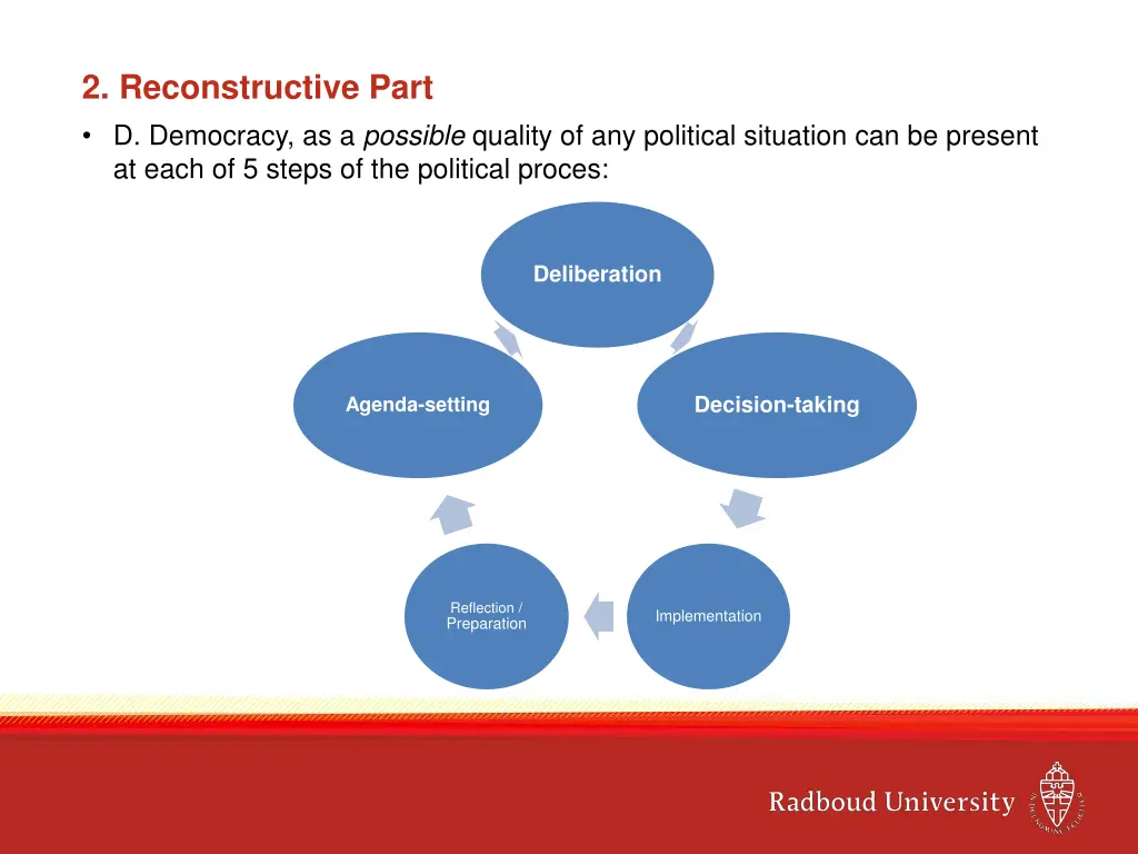 2 reconstructive part d democracy as a possible