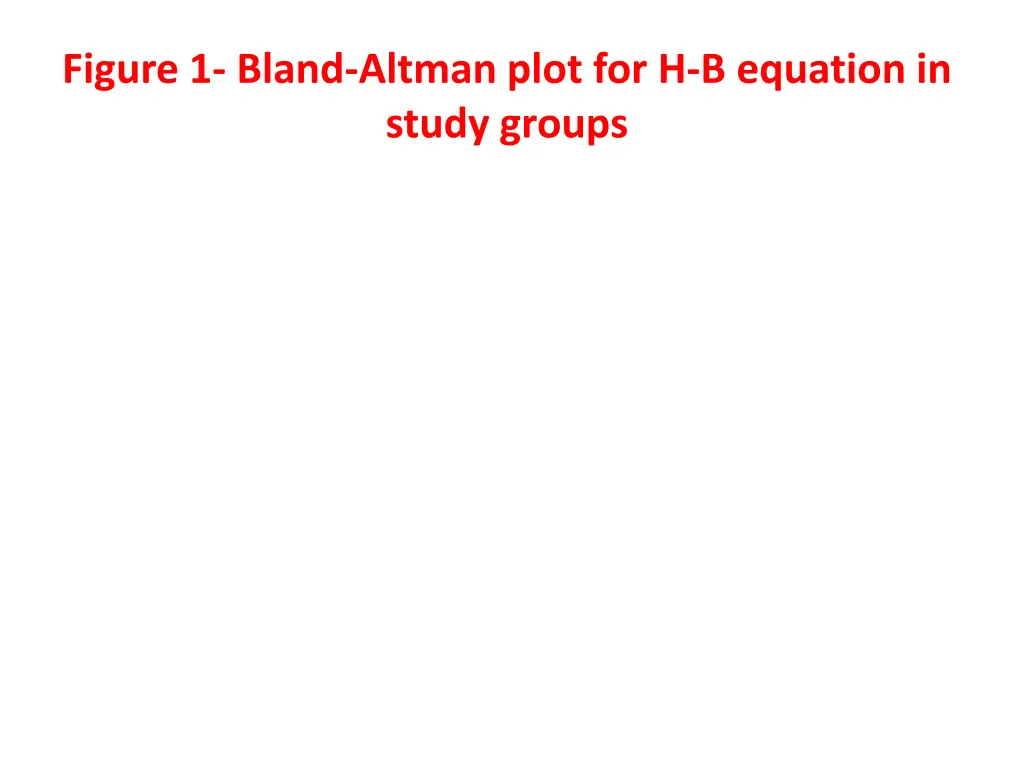 figure 1 bland altman plot for h b equation