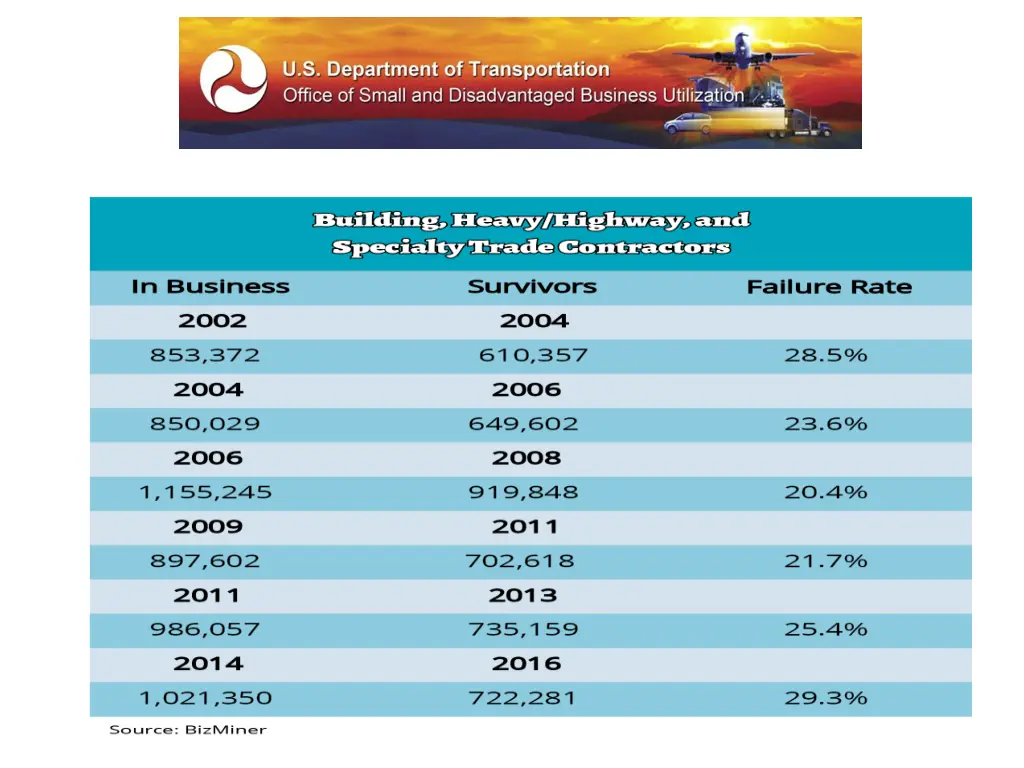 a bondable contractor is a sustainable business