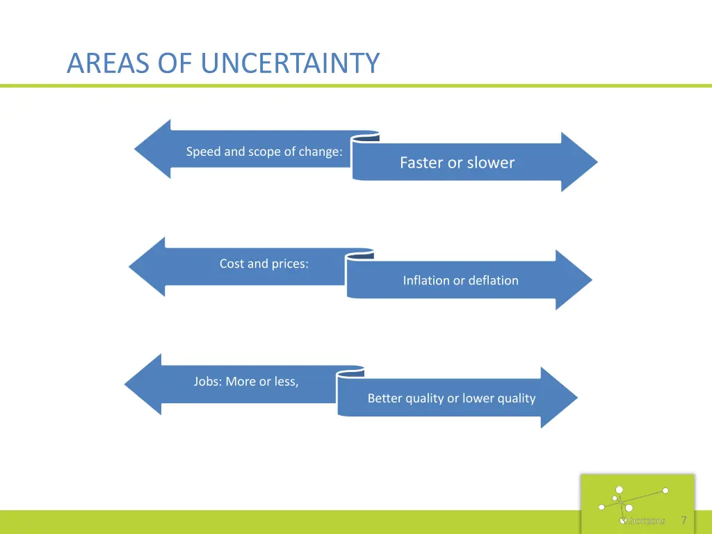 areas of uncertainty