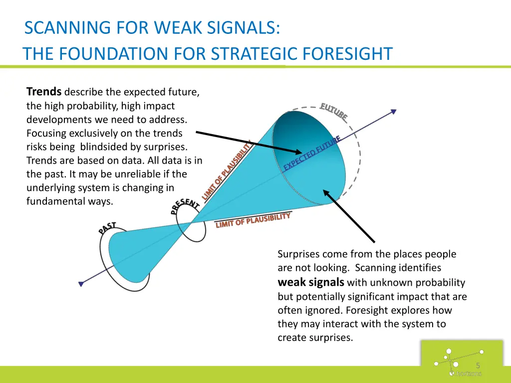 scanning for weak signals the foundation