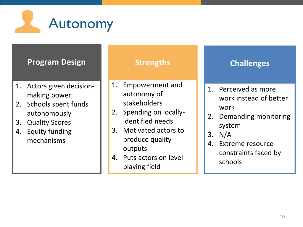 autonomy
