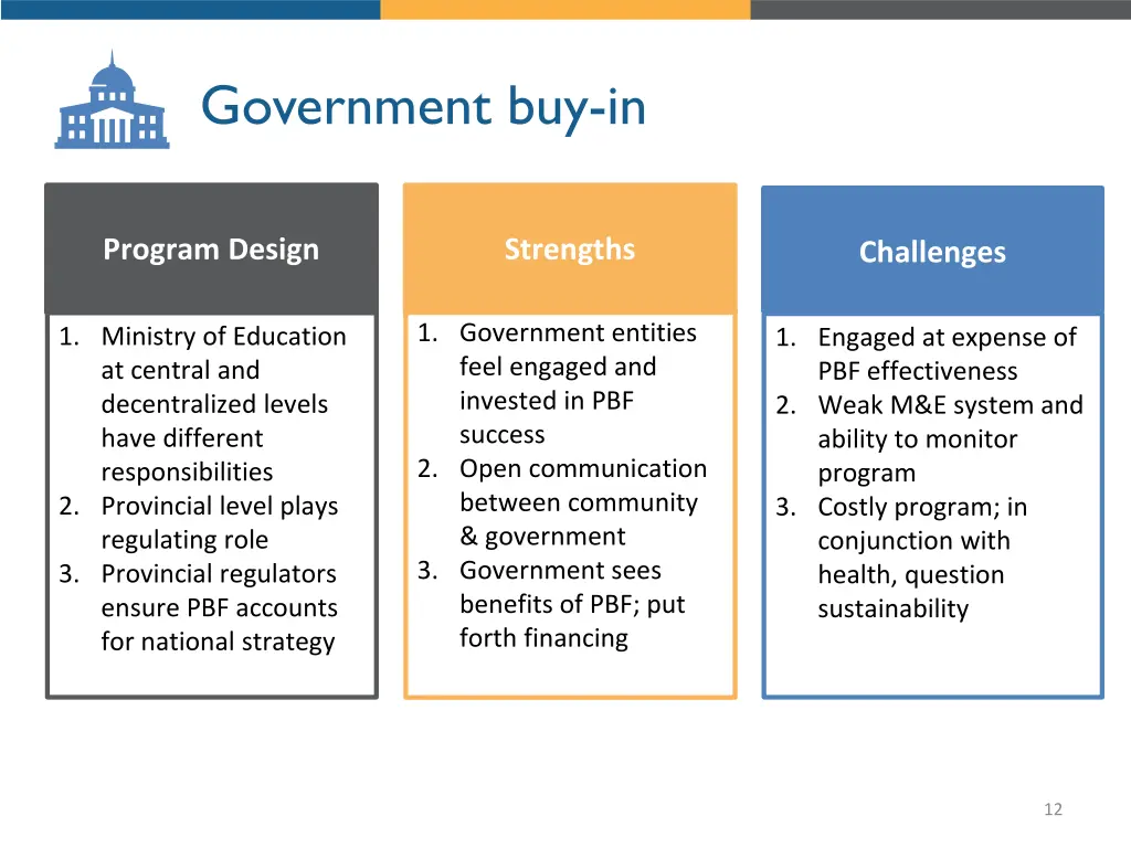 government buy in