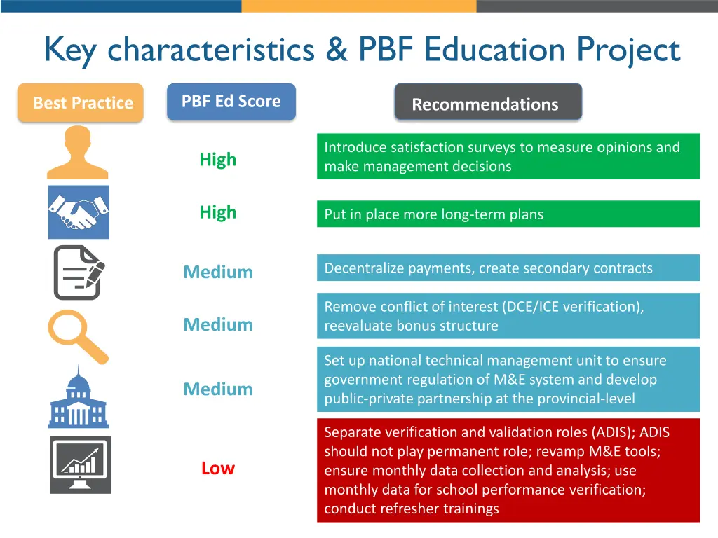 key characteristics pbf education project