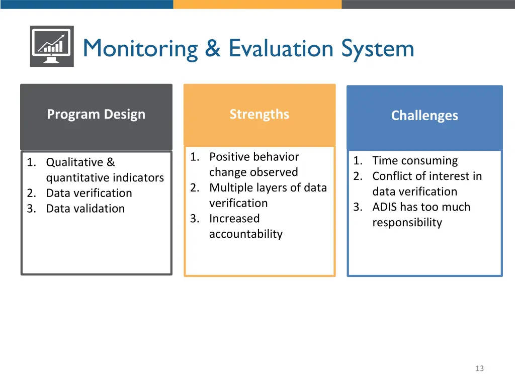 monitoring evaluation system