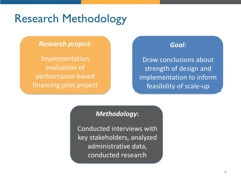 research methodology