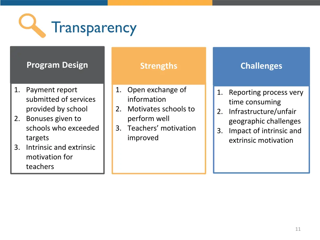 transparency