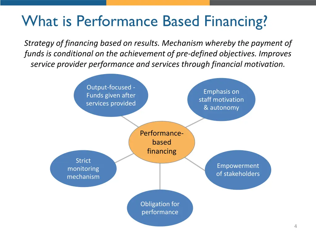 what is performance based financing