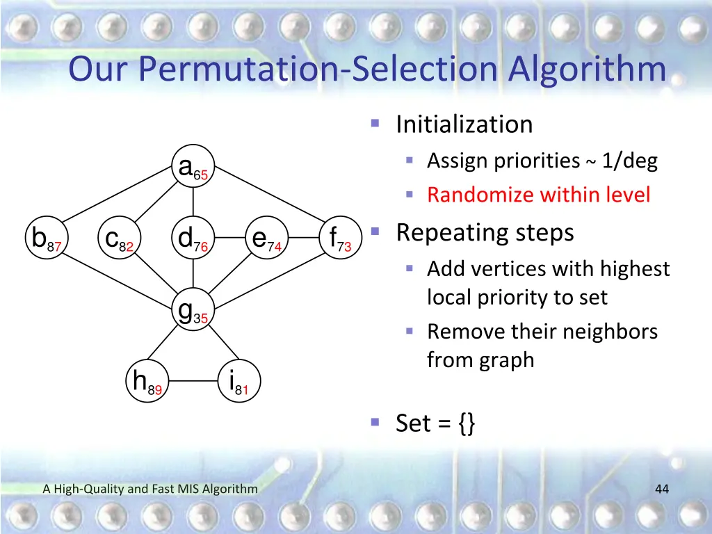 our permutation selection algorithm 2