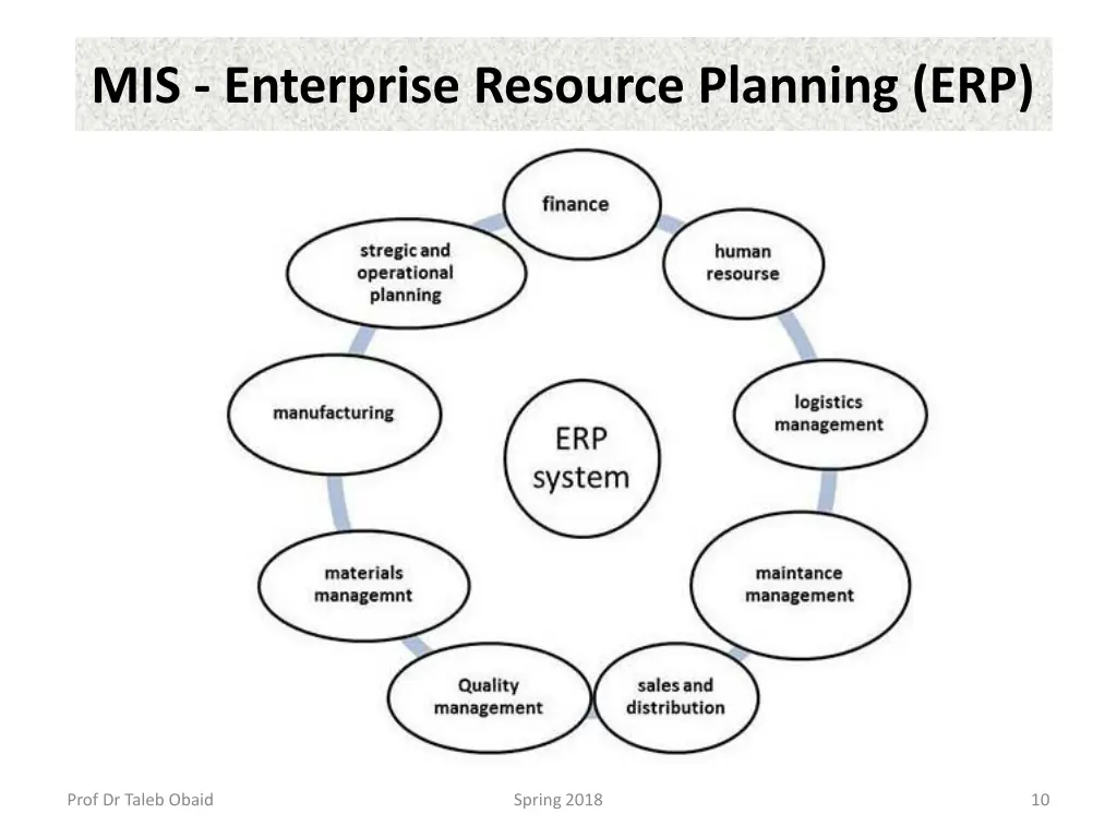 mis enterprise resource planning erp 1