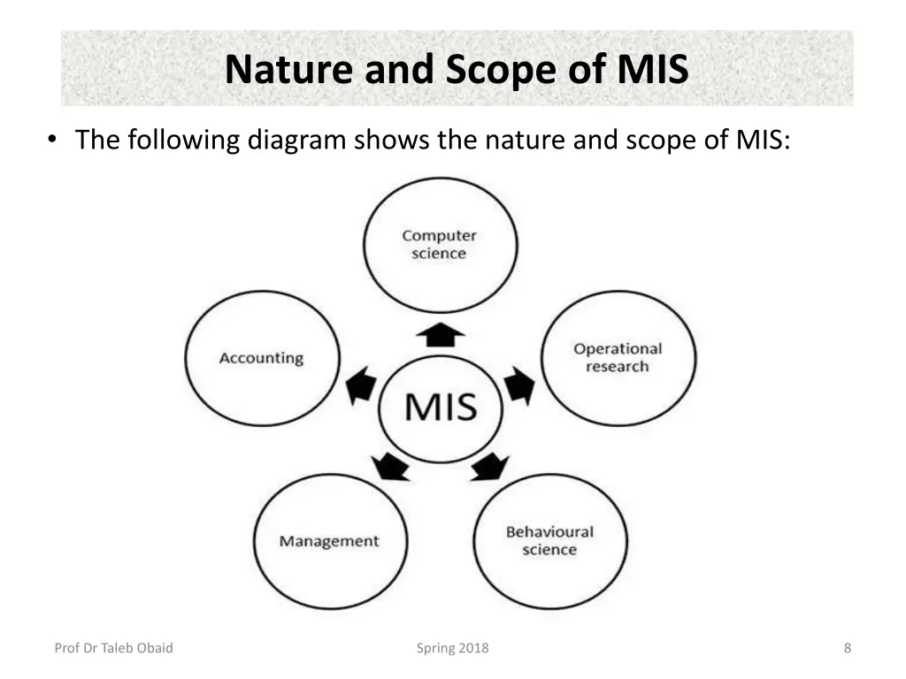 nature and scope of mis