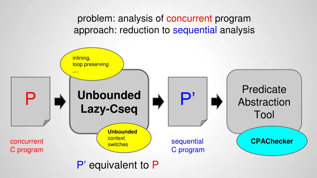 problem analysis of concurrent program approach