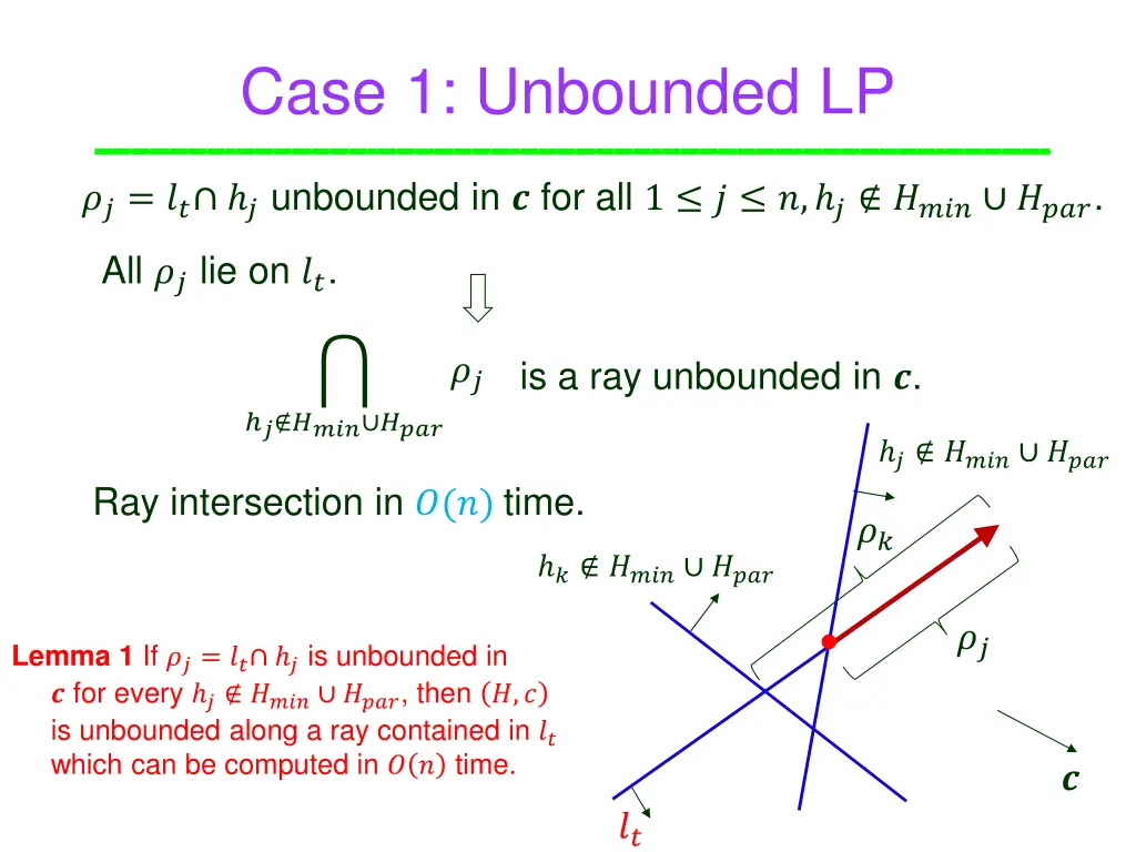 case 1 unbounded lp